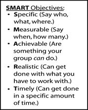 Smart Objectives box